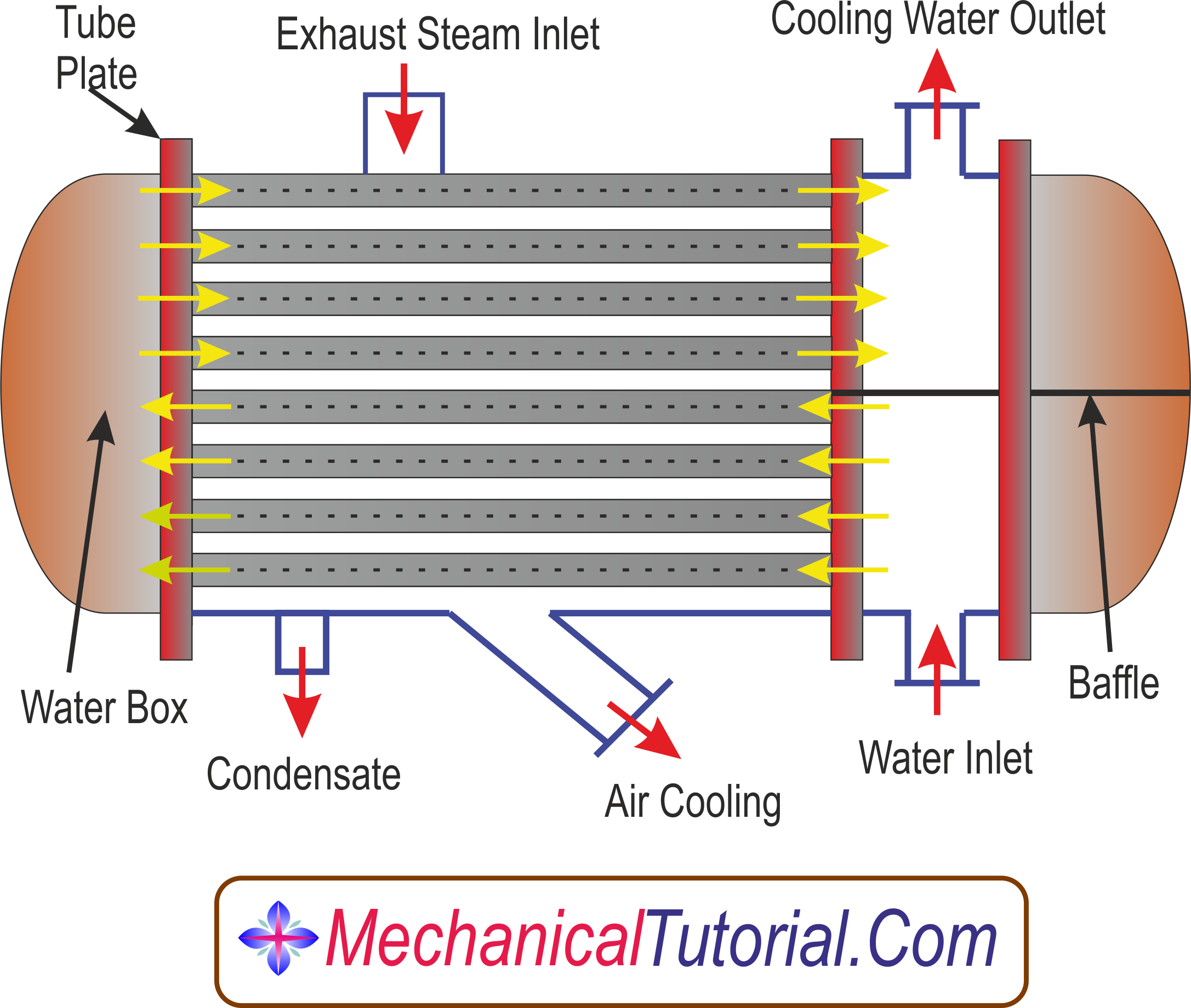 Function of steam condenser фото 6