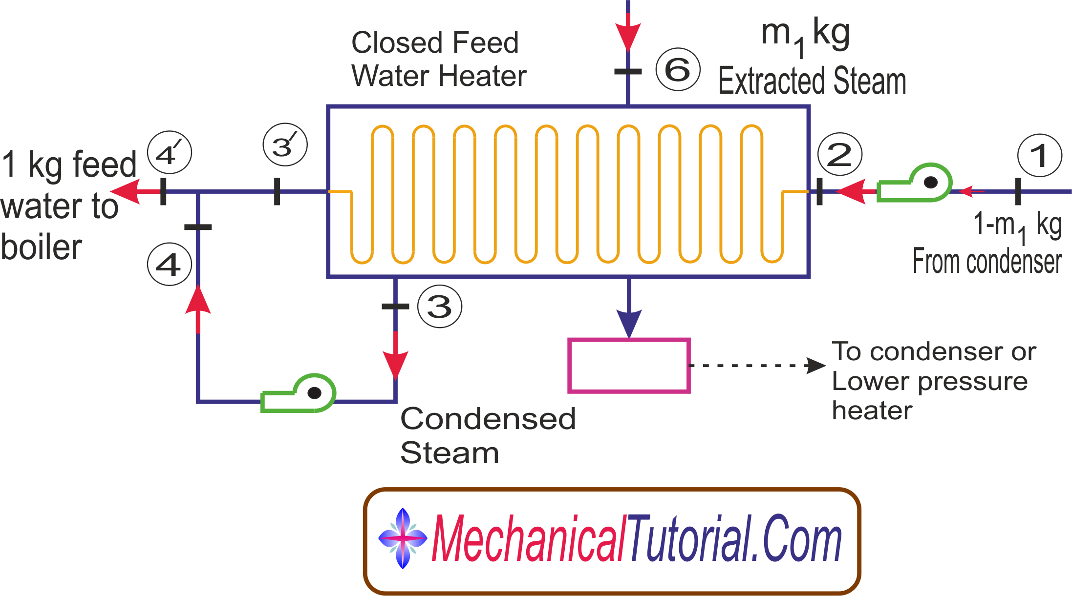 Function of steam condenser фото 86