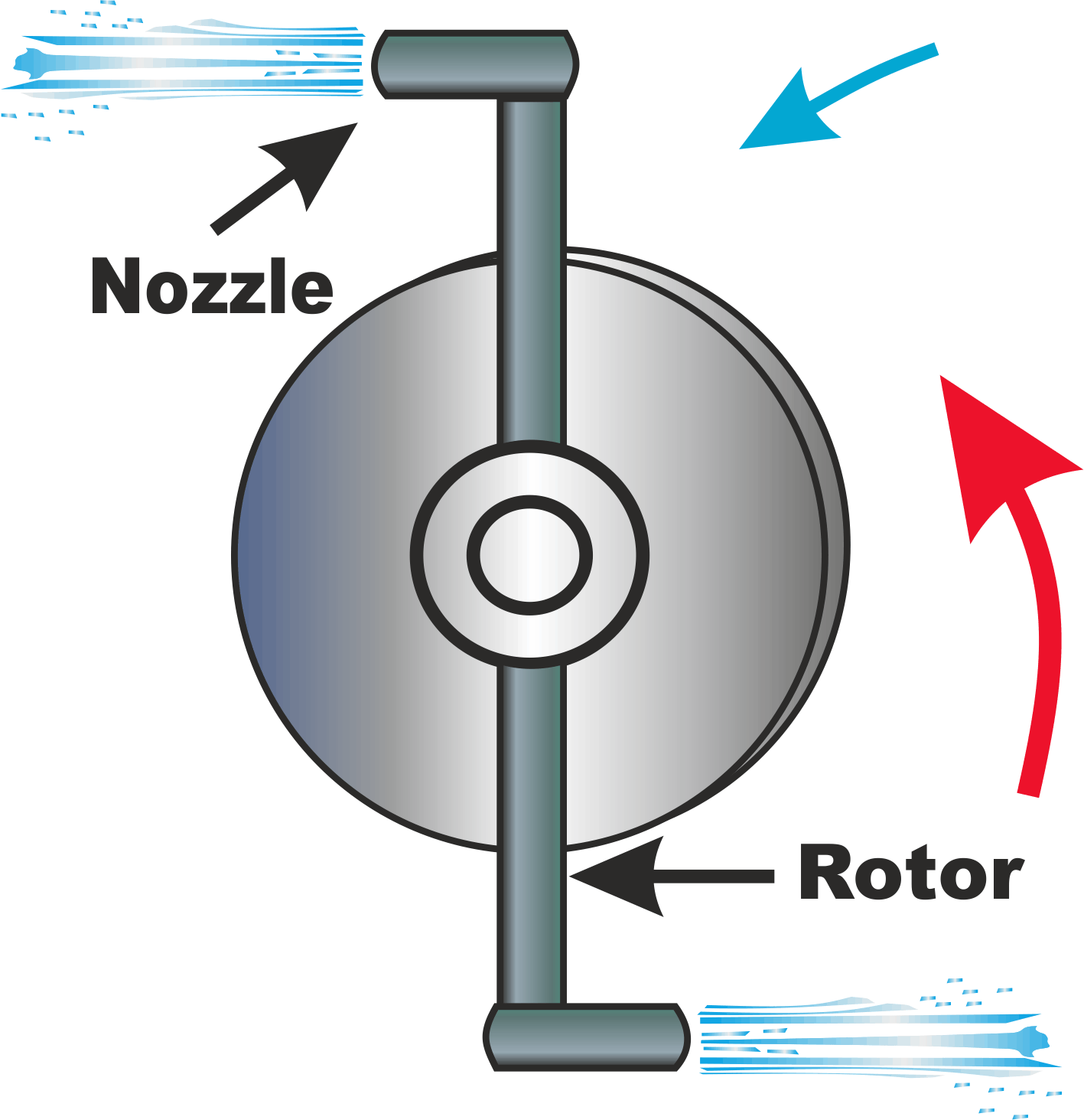 Steam Turbine | Working Principle Of Impulse and Reaction Steam Turbine |  MechanicalTutorial